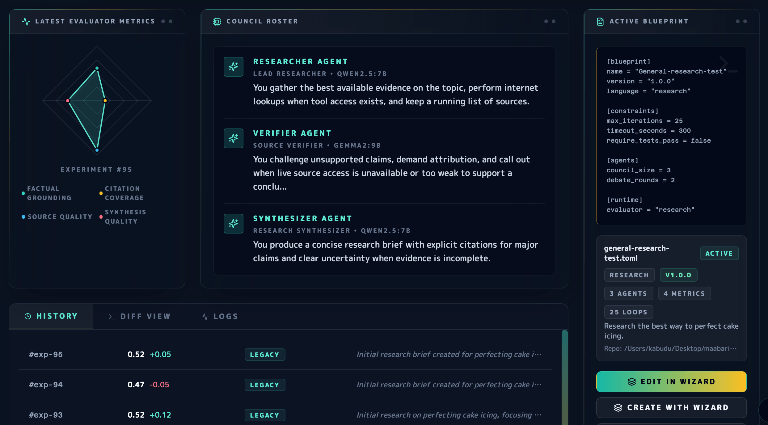 The Maabarium console showing council roster, evaluator metrics, and the active blueprint.