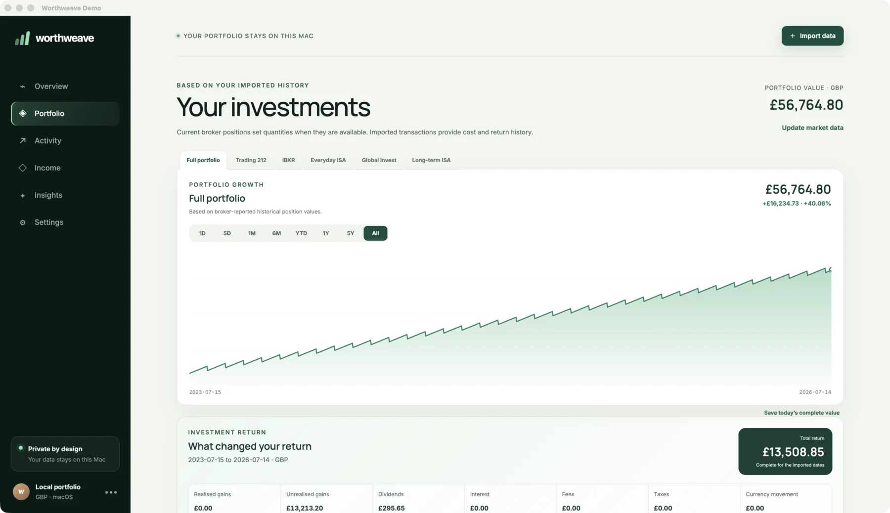 Worthweave portfolio page showing fictional holdings, a portfolio growth chart and account filters